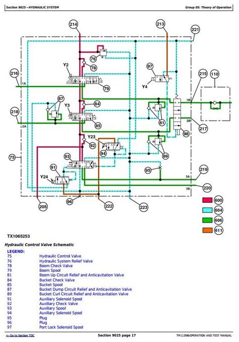 john deere 320d wiring diagram